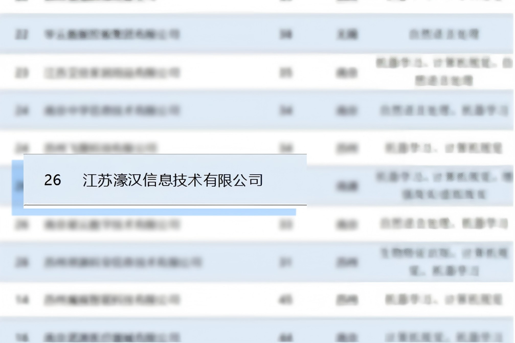 在江苏省知识产权保护中心发布的权威榜单中，濠汉信息凭借扎实的技术积累与持续的创新投入，成为上榜企业之一（江苏排名26位，南通第一），彰显了公司在人工智能领域的核心竞争力和行业领先地位。...